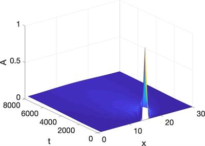 The Morphogenesis of Speech Gestures: From Local Computations to Global Patterns